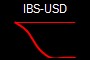 IBS-USD
